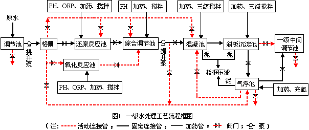 環?？萍计ㄖ苹≡囍性嚾绾沃Νh保新技術推向市場？-