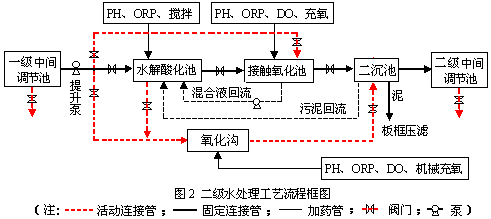 環?？萍计ㄖ苹≡囍性嚾绾沃Νh保新技術推向市場？-