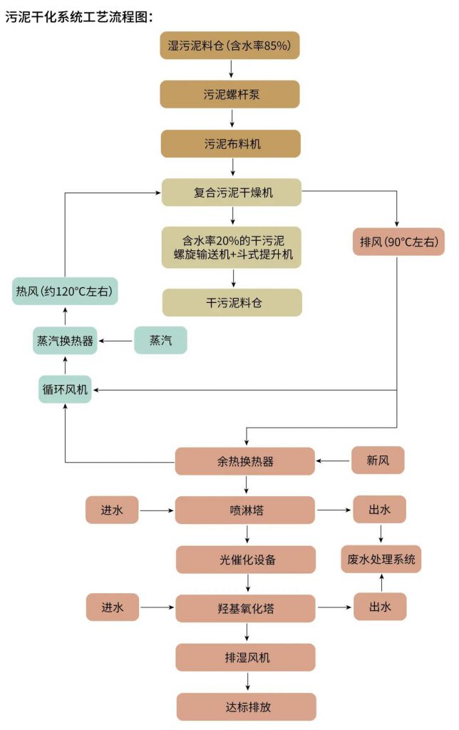 環保科技篇︱新固廢法堅持固廢減量化，助推“無廢城市”建設-