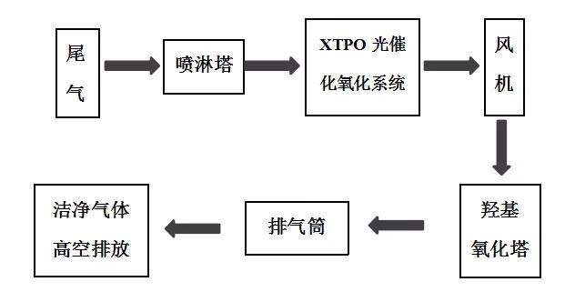 環?？萍计蛐鹿虖U法堅持固廢減量化，助推“無廢城市”建設-