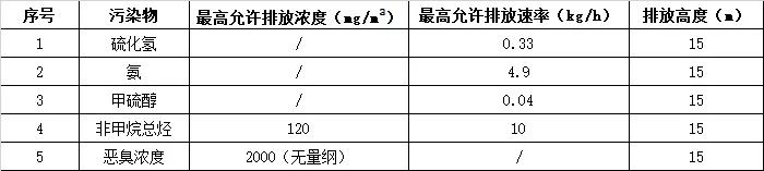 環?？萍计蛐鹿虖U法堅持固廢減量化，助推“無廢城市”建設-