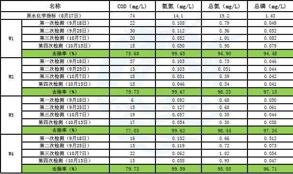 環(huán)保科技篇?治水先治泥?不,我們泥水共治!- 環(huán)保科技篇?治水先治泥?不,我們泥水共治!-