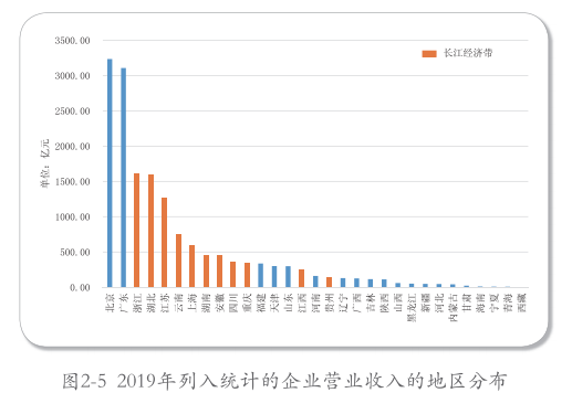長三角：帶頭環(huán)境保護，2035年達到世界領先