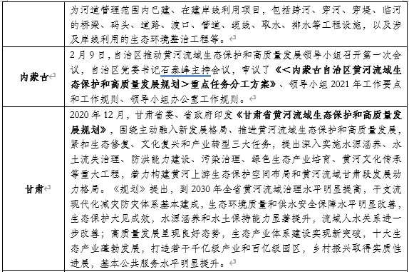 山東布局黃河生態(tài)保護：開工93個項目，總投資427億元！-