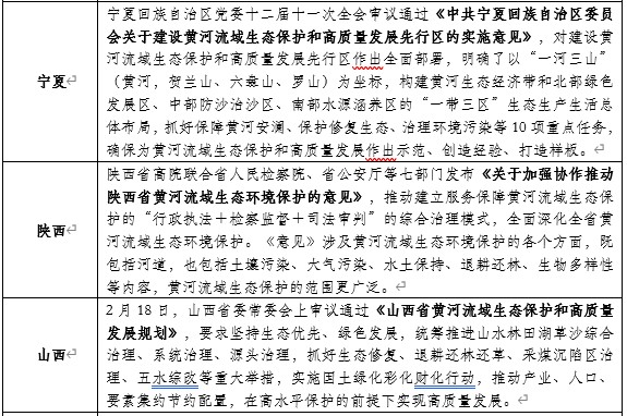 山東布局黃河生態(tài)保護：開工93個項目，總投資427億元！-