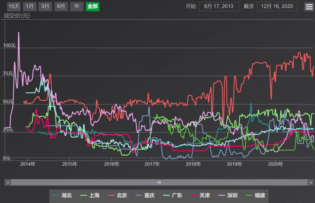 碳排放權(quán)交易市場逐步建立并完善，環(huán)保行業(yè)如何通過碳交易獲利？-