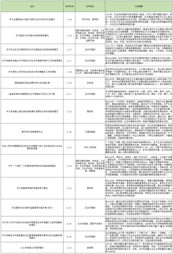 梳理2021年以來發布的政策 你看懂“碳”語言了嗎-