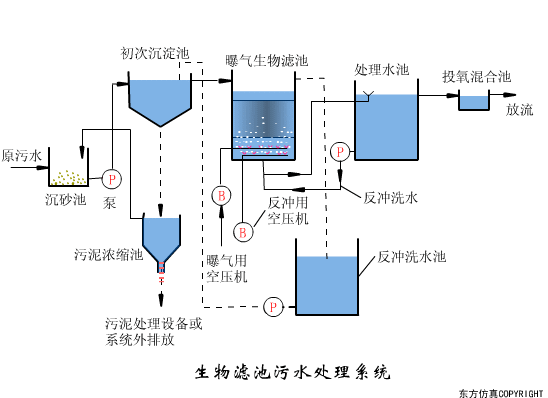 再被中央提及！農村污水治理難在哪里？有哪些治理方式？
