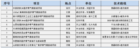 藍(lán)天保衛(wèi)戰(zhàn)收官 十四五大氣治理怎么干？-