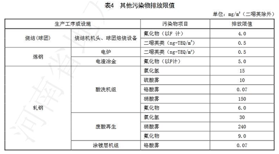 藍(lán)天保衛(wèi)戰(zhàn)收官 十四五大氣治理怎么干？-