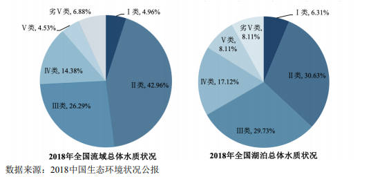 高含水廢棄物處理與利用行業市場分析-