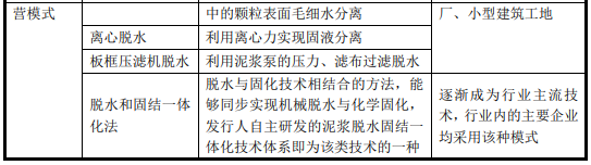 高含水廢棄物處理新模式-