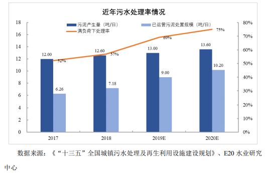 我國固廢處置現狀與未來發展分析-