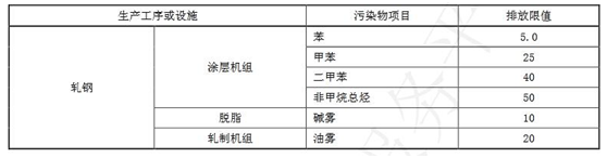 藍(lán)天保衛(wèi)戰(zhàn)收官 十四五大氣治理怎么干？-