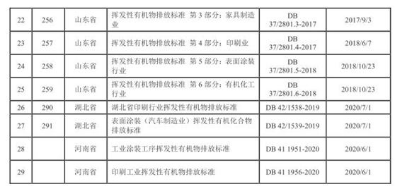 vocs治理進入快車道 vocs監測如何保駕護航-
