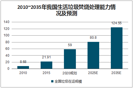 搭上政策順風車，環保行業營收今年超2萬億，2025將突破3萬億-