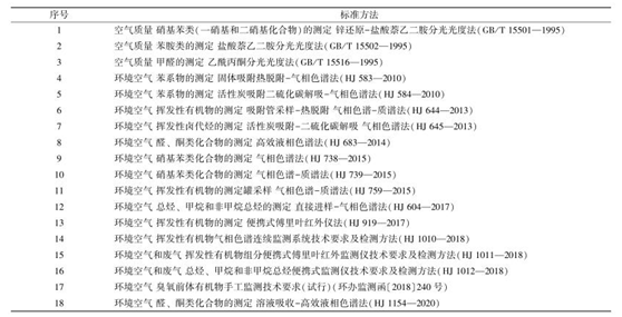 vocs治理進入快車道 vocs監測如何保駕護航-