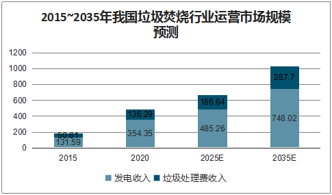 搭上政策順風車，環保行業營收今年超2萬億，2025將突破3萬億-