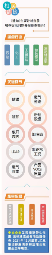 天氣逐漸轉(zhuǎn)涼，vocs治理松口氣？生態(tài)環(huán)境部這份通知說(shuō)：還需加把勁！-