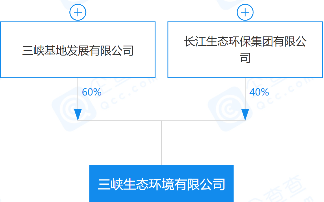 三峽生態環境有限公司來了！
