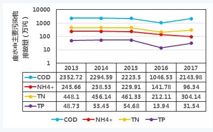 雙碳目標(biāo)下城鎮(zhèn)污水處理的智慧化、資源化新業(yè)務(wù)發(fā)展啟示
