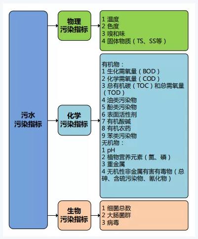 雙碳目標下城鎮污水處理的智慧化、資源化新業務發展啟示-