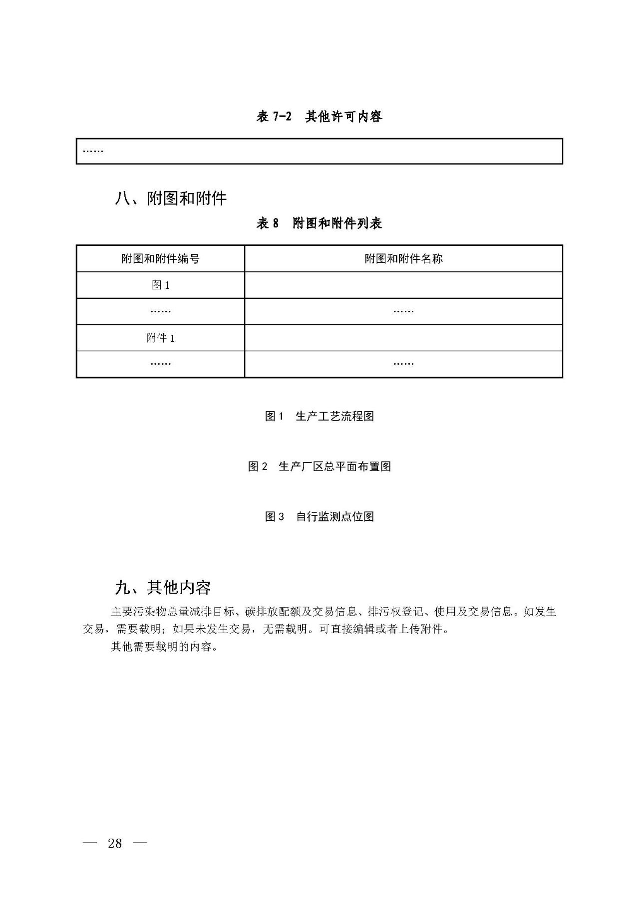 新舊對比!環(huán)境部發(fā)新版《排污許可證(副本)格式》- 新舊對比!環(huán)境部發(fā)新版《排污許可證(副本)格式》-