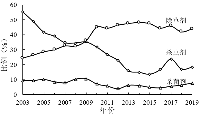 中國環(huán)境科學研究院：農(nóng)藥行業(yè)廢鹽產(chǎn)生和利用處置現(xiàn)狀及對策建議-