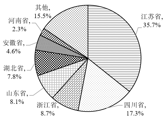中國環(huán)境科學研究院：農(nóng)藥行業(yè)廢鹽產(chǎn)生和利用處置現(xiàn)狀及對策建議-