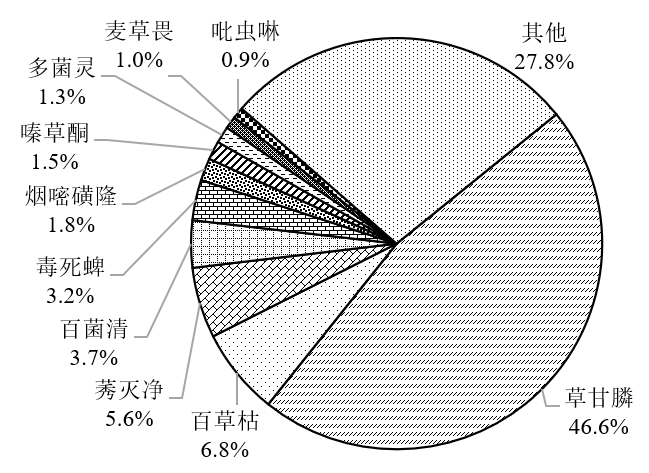 中國環(huán)境科學研究院：農(nóng)藥行業(yè)廢鹽產(chǎn)生和利用處置現(xiàn)狀及對策建議-