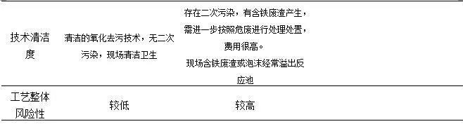 臭氧(催化)氧化技術(shù)在污水處理廠提標(biāo)改造中的應(yīng)用- 臭氧(催化)氧化技術(shù)在污水處理廠提標(biāo)改造中的應(yīng)用-