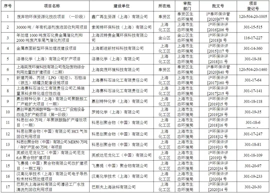 2022年環(huán)境執(zhí)法專項(xiàng)檢查，上海的企業(yè)做好準(zhǔn)備了嗎？-