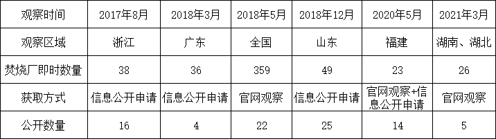 飛灰污染控制技術(shù)規(guī)范應(yīng)被強制執(zhí)行- 飛灰污染控制技術(shù)規(guī)范應(yīng)被強制執(zhí)行-