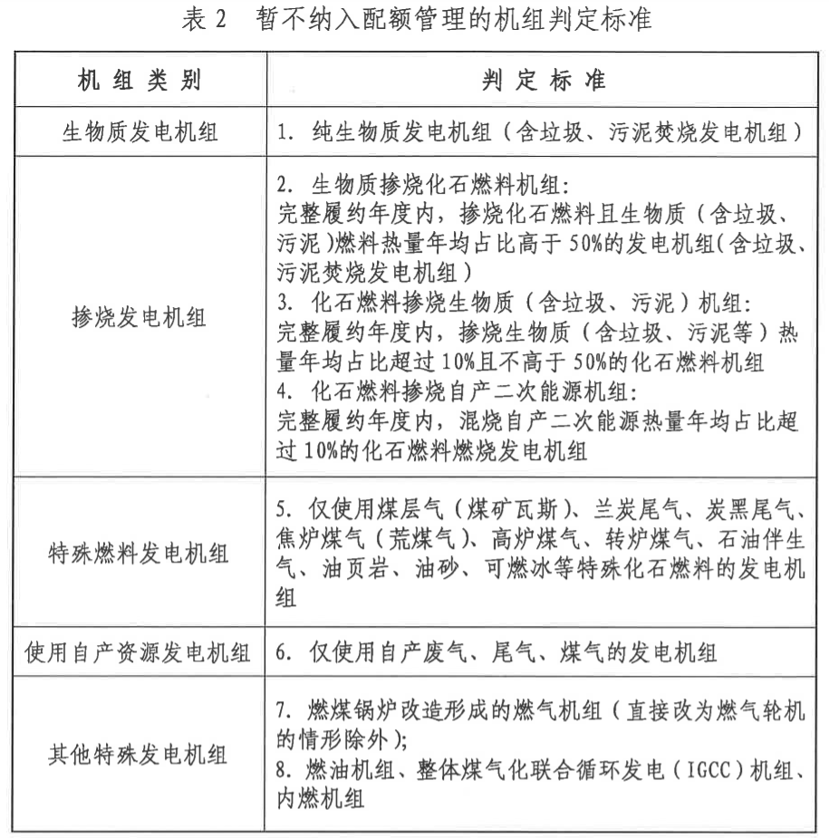 官宣:七大行業(yè)即將進入碳交易市場,石化化工建材鋼鐵有色造紙民航——另類解讀2022年碳核查通知- 官宣:七大行業(yè)即將進入碳交易市場,石化化工建材鋼鐵有色造紙民航——另類解讀2022年碳核查通知-