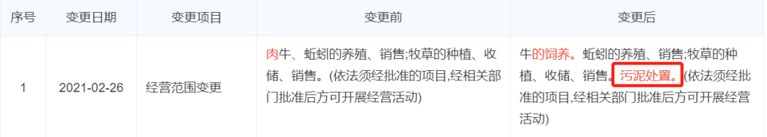 消失的污泥去哪兒了?- 消失的污泥去哪兒了?-