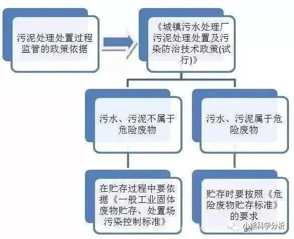 中國環保展|企業污泥是不是固廢，怎么處理，檢測什么項目請查收！-