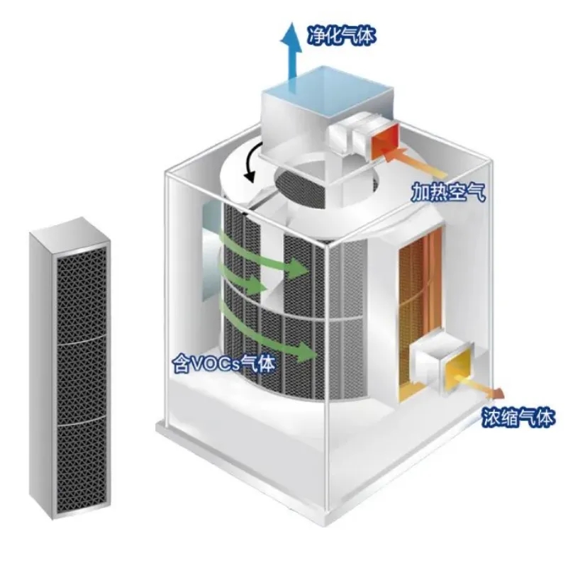 環保展|分子篩在VOCs廢氣處理領域的技術- 環保展|分子篩在VOCs廢氣處理領域的技術-