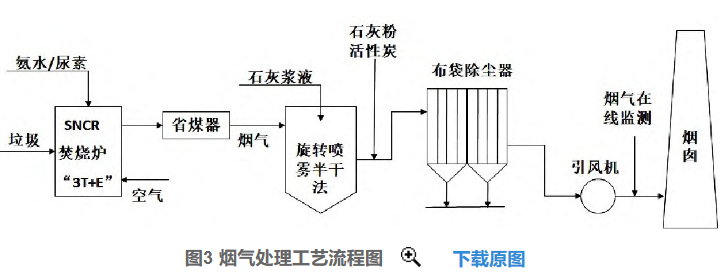 好文推薦 | 淺析我國垃圾焚燒發電行業發展趨勢-