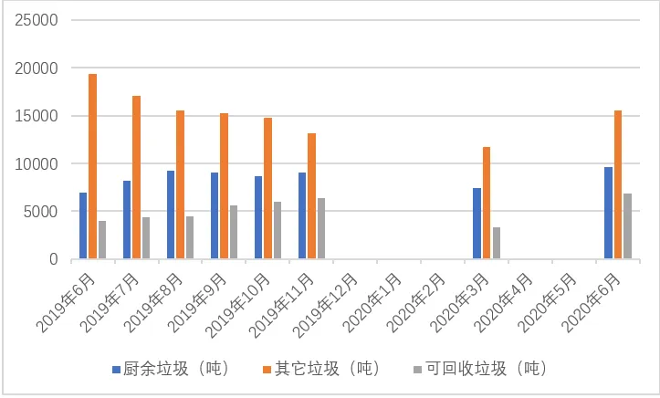 垃圾分類(lèi)一石二鳥(niǎo)，上海模式的減碳降污成果顯著-