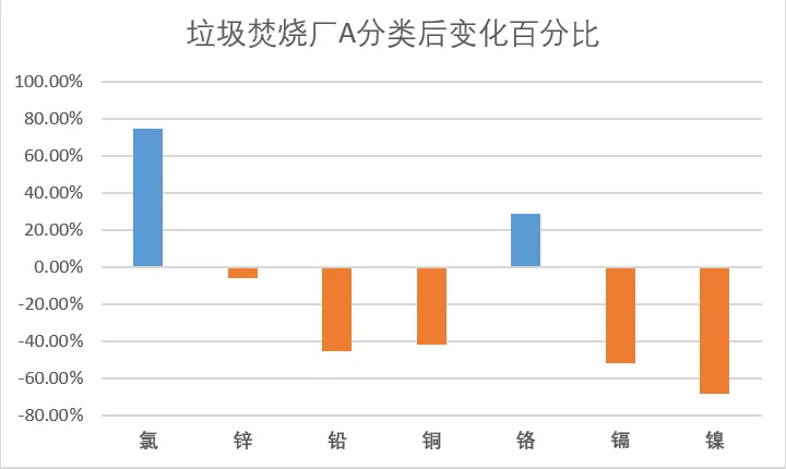 垃圾分類(lèi)一石二鳥(niǎo)，上海模式的減碳降污成果顯著-