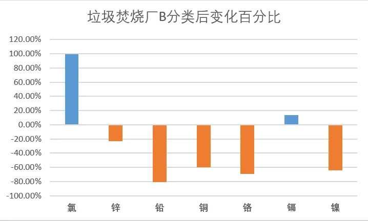 垃圾分類(lèi)一石二鳥(niǎo)，上海模式的減碳降污成果顯著-