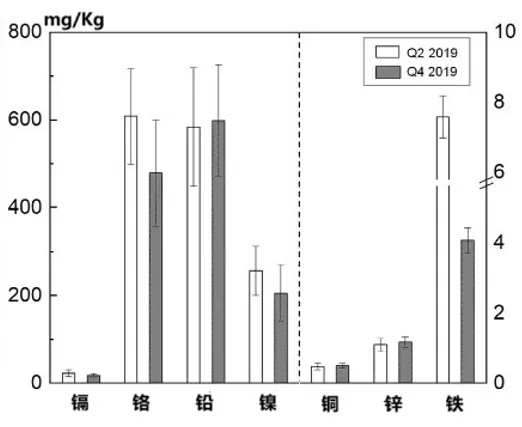 垃圾分類(lèi)一石二鳥(niǎo)，上海模式的減碳降污成果顯著-