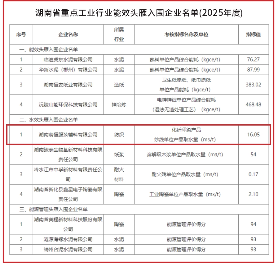 活動預告|芯盟聯合荷瑞展覽打造“工業制造Facility廠務大會”，年會盛宴招商全面開啟-